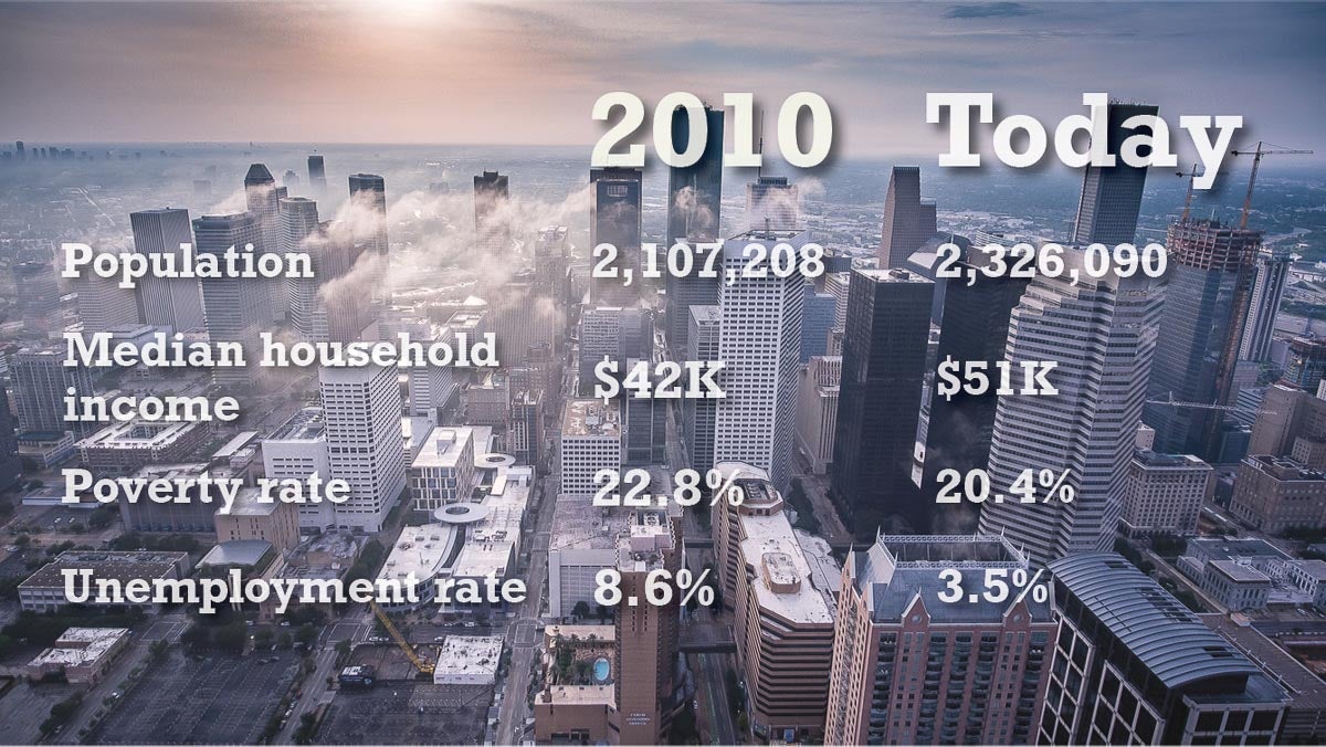 How Houston has changed — and stayed the same — in the past 10 years